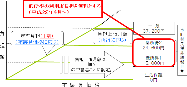 補装具価格